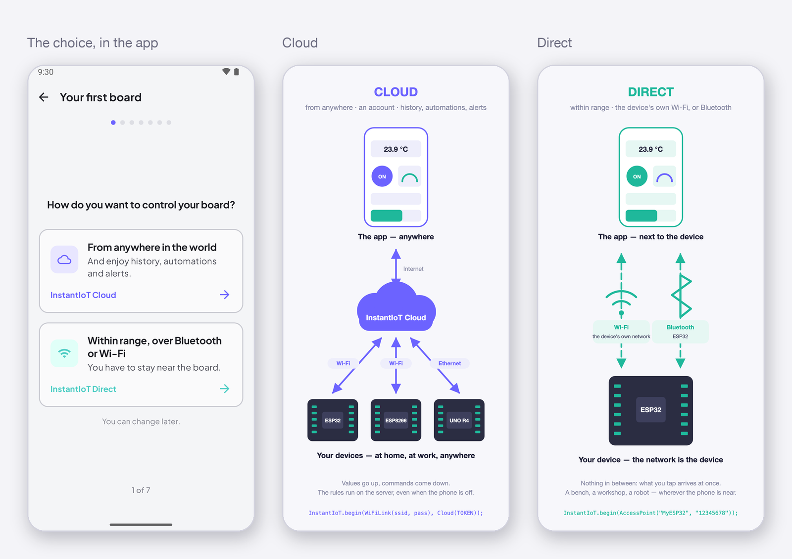 The choice in the app · the Cloud path · the Direct path