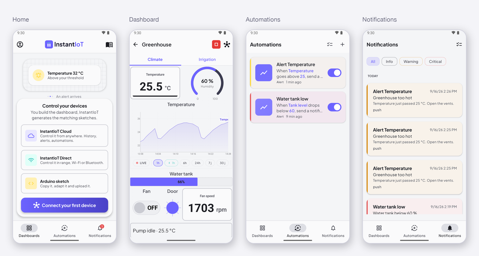 Home · Dashboard · Automations · Notifications