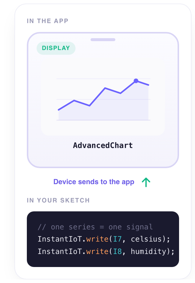 Advanced Chart — in the app, and in your sketch