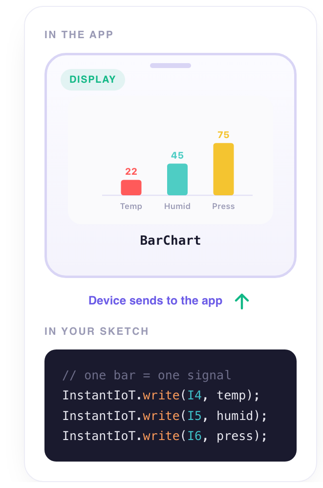 Bar Chart