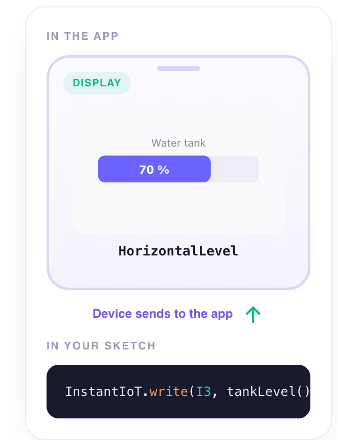 Horizontal Level