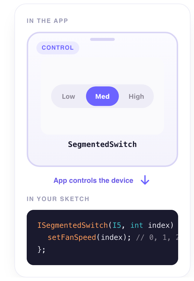 Segmented Switch