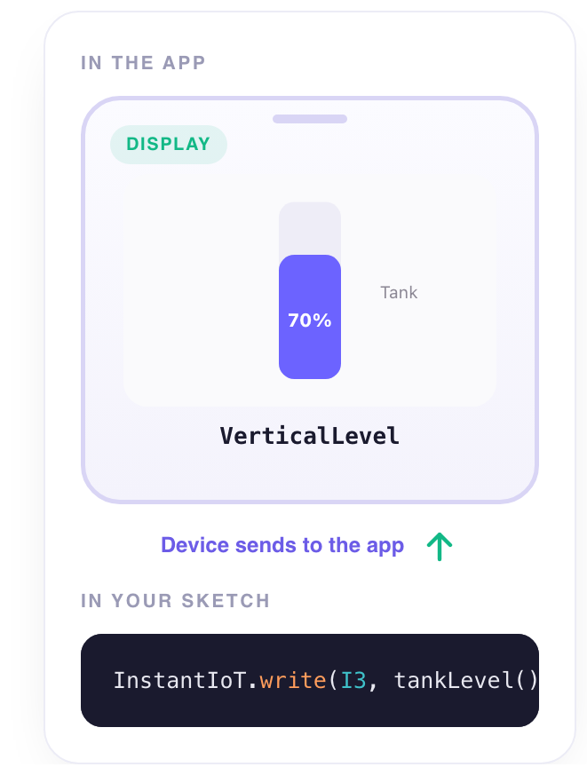 Vertical Level